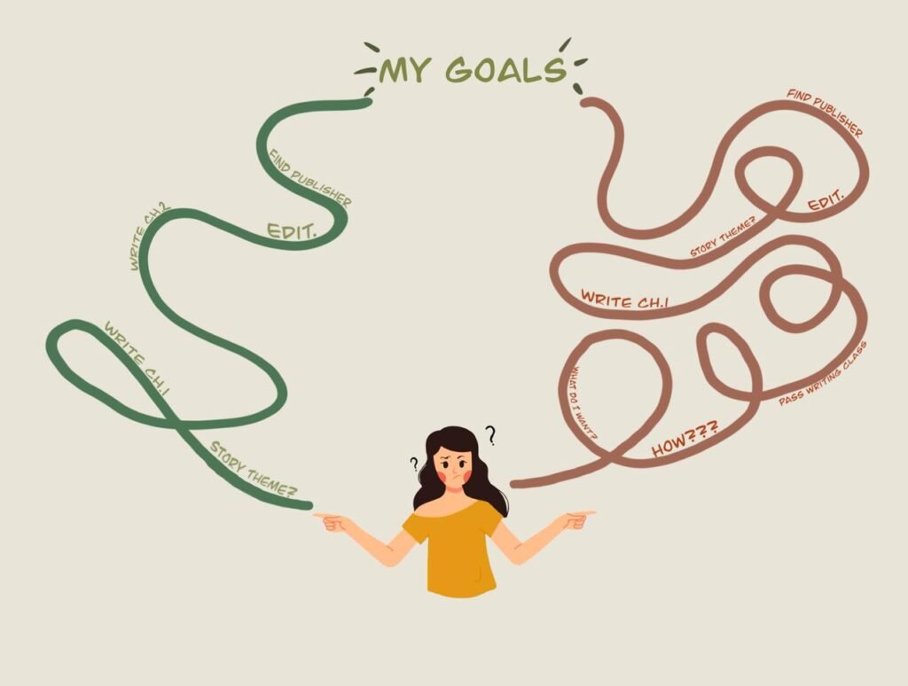 The Right Way To Reach Your Goal